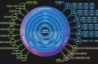 工業互聯網與智慧城市服務的融合創新