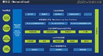 摩爾云 以工業互聯網思維重塑智造新生態