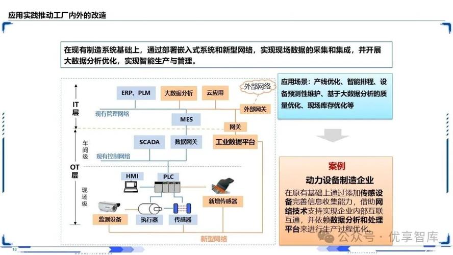 工業(yè)互聯(lián)網(wǎng)智能制造深層剖析:中國制造2025戰(zhàn)略框架,智能制造模式與