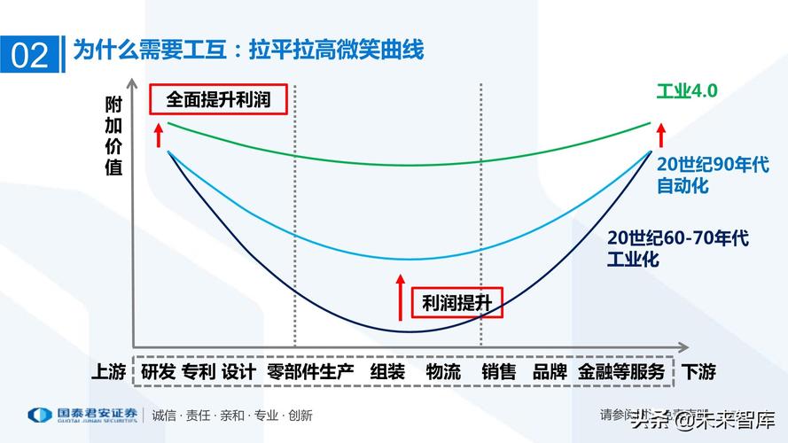 工業(yè)互聯(lián)網(wǎng)產(chǎn)業(yè)鏈?zhǔn)崂?萬物互聯(lián)智能制造