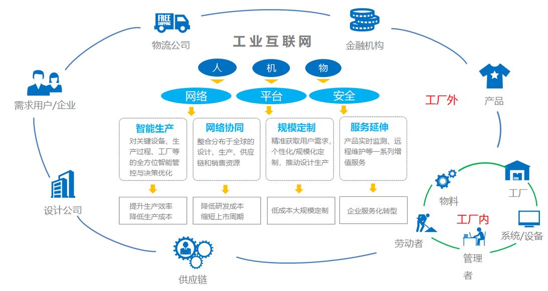 怎么通俗理解工業(yè)互聯(lián)網(wǎng)呢